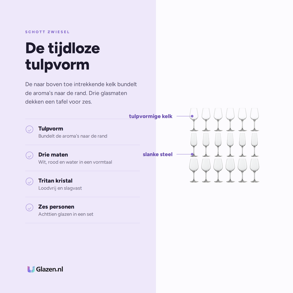 Eigenschappen van de Schott Zwiesel Tulip set van 18 stuks